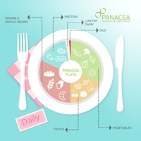 balanced-nutrition-awareness-initiative-the-panacea-plate-launched